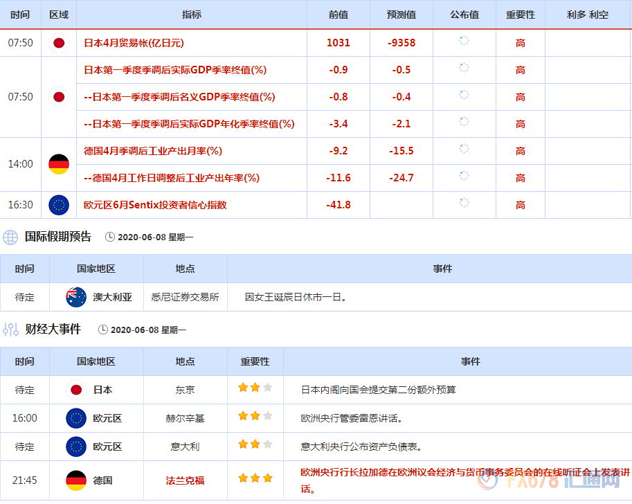 本周市场焦点：12月非农&美联储纪要，重磅数据将揭晓