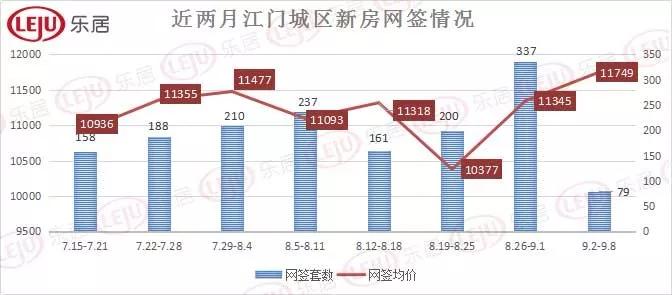 江门楼市最新房价一房探析