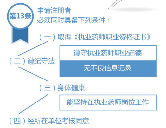 最新的执业药师注册，全面解读与关键信息