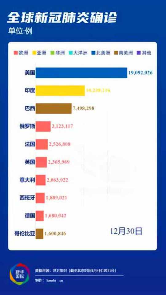 全球肺炎疫情最新动态