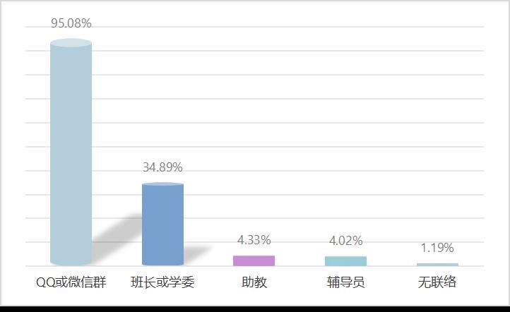 创业 第14页