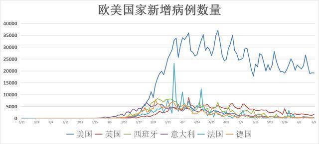 美国疫情最新数据今日分析