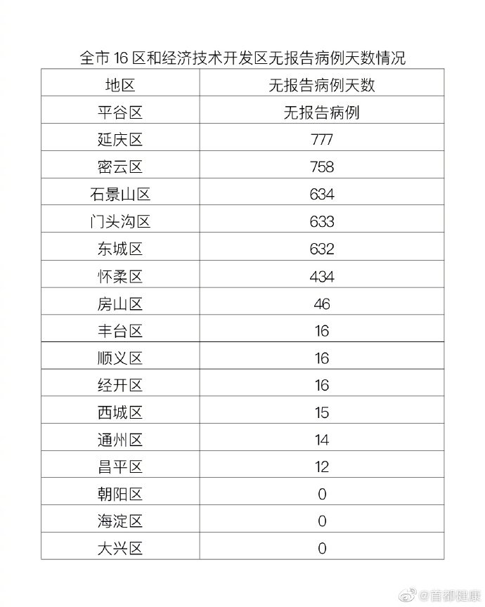 北京疫情消息最新动态