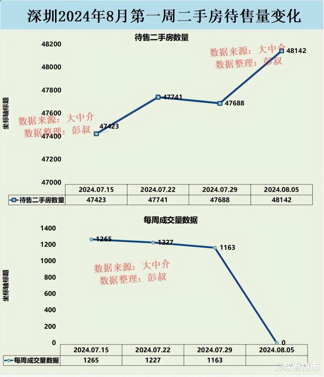 深汕最新房价动态分析