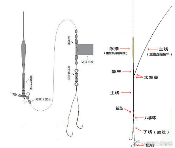 台钓最新钓组，探索与创新的前沿技术