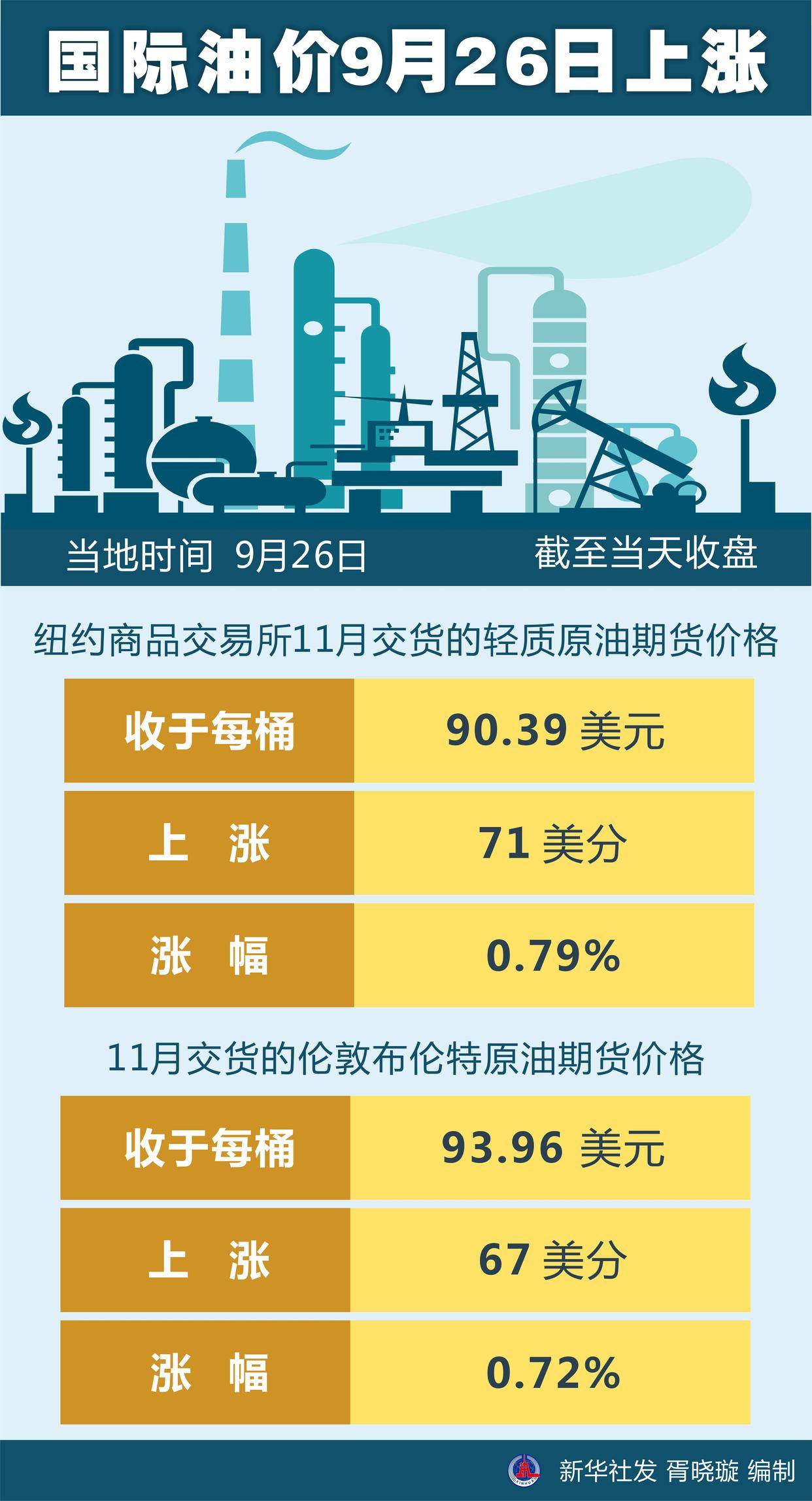 国际今日油价最新调整，影响、原因及未来走势分析