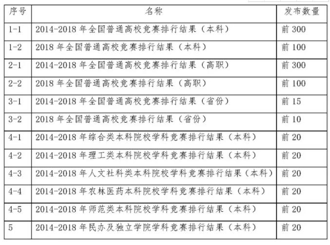 武汉的大学最新排名概览