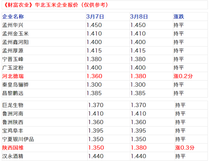 玉米最新小麦价格今天——农产品市场动态分析