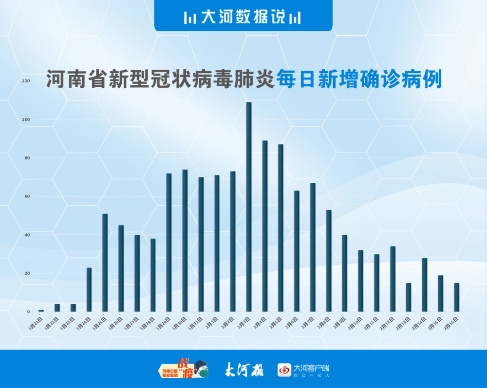 最新确诊病例症状深度解析