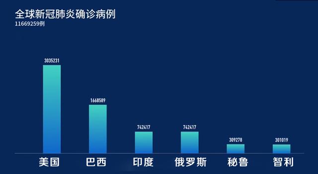 新冠肺炎最新防疫措施与策略，全球防控进展及建议