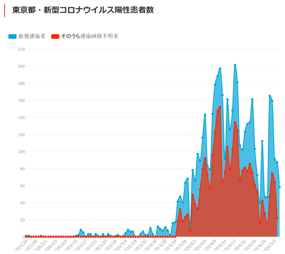 日本最新新冠疫情动态及其影响