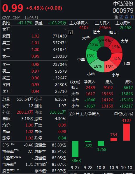 中弘股份最新消息，探索前沿科技，引领行业发展