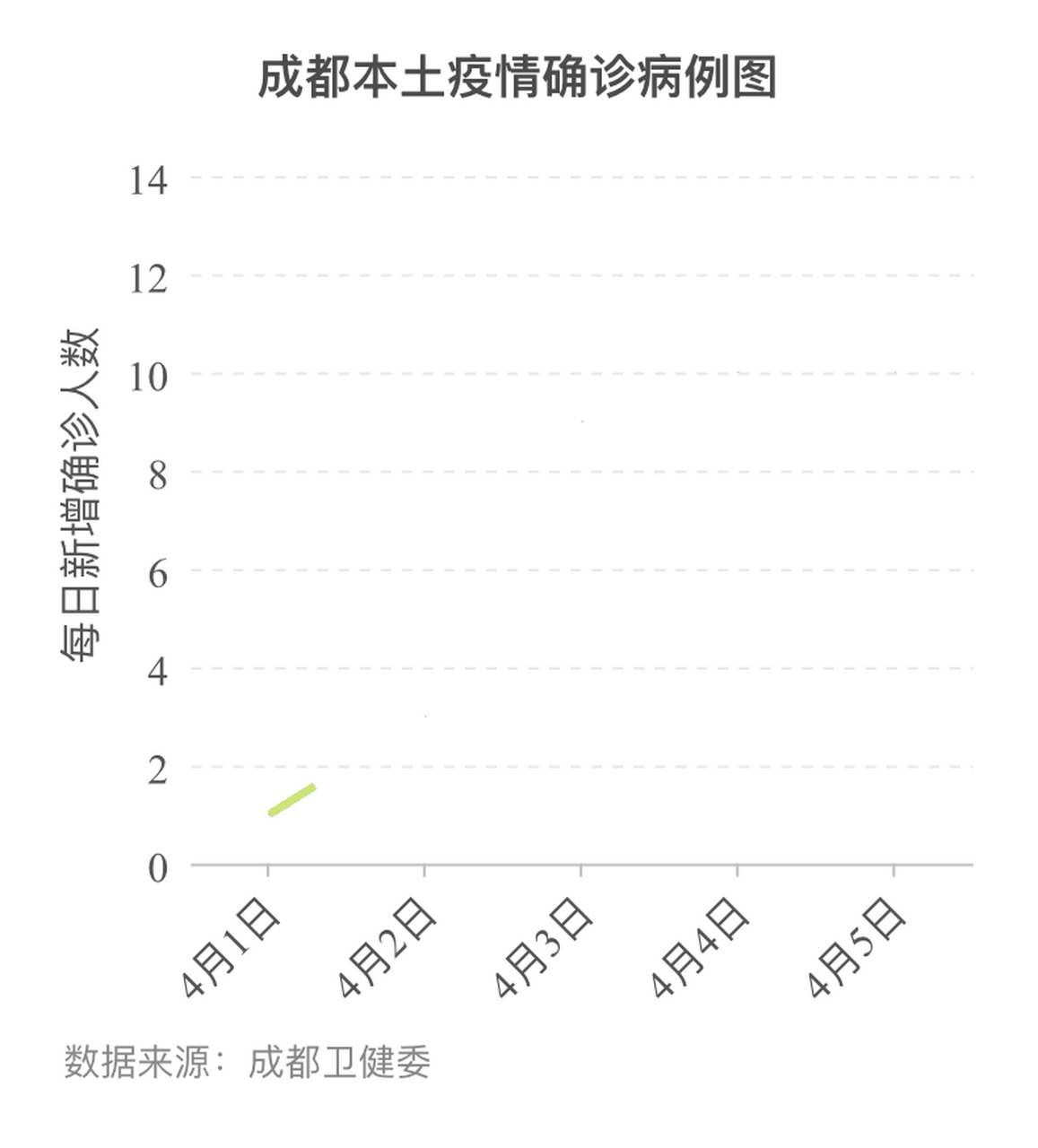 成都本土疫情最新通报