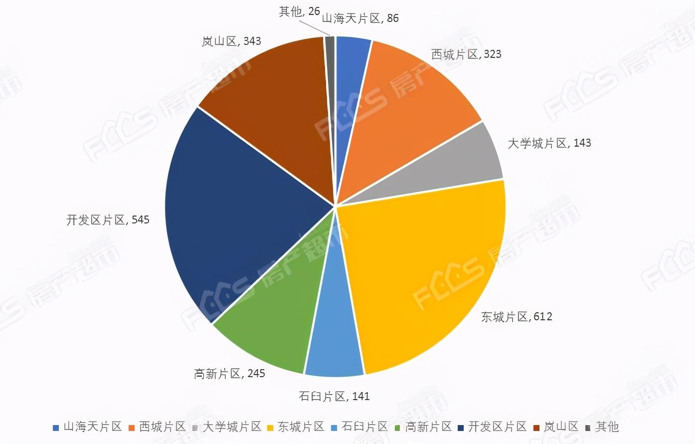 日照最新房价排名，城市发展的经济脉搏