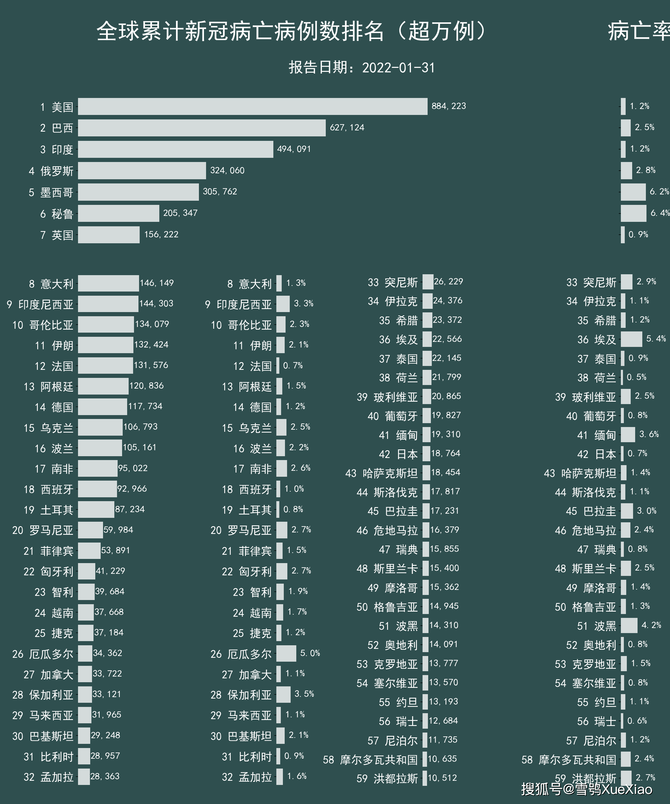 最新巴西疫情死亡情况分析