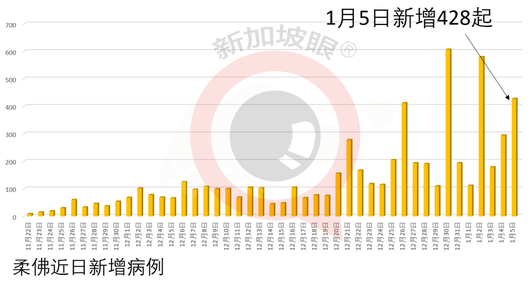 新加坡实时疫情最新情况分析