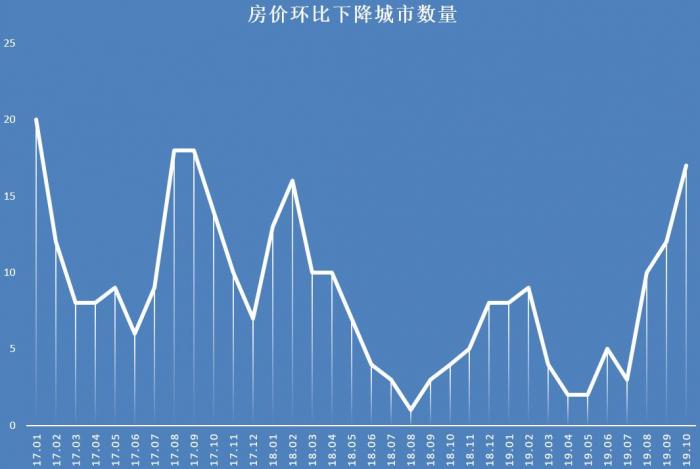 今日最新房价趋势深度解析