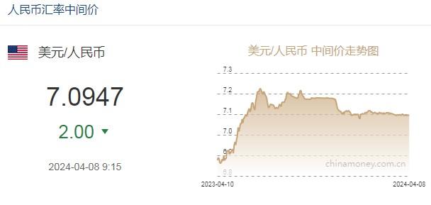 对美元最新走势分析