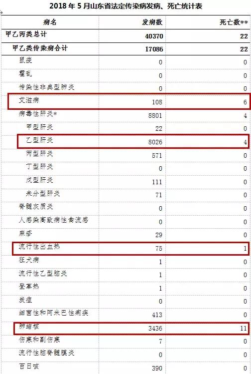 山东省疫情情况最新报告