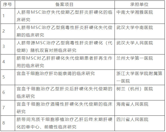 日本最新干细胞研究与应用进展