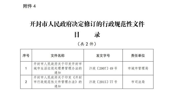 开封最新文件及其影响