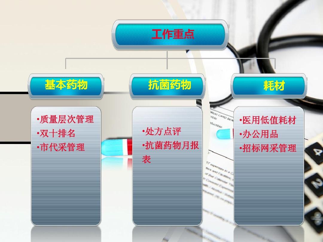 医院药品管理最新动态与策略探讨