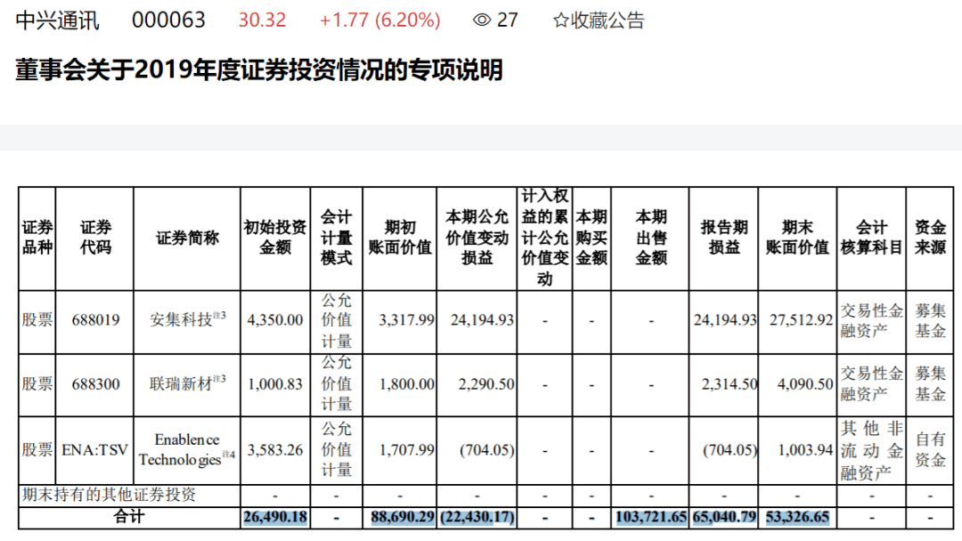 TCL科技最新股票动态及其市场影响力