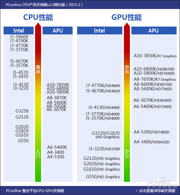 CPU天梯图2019最新，解读处理器性能排名与发展趋势