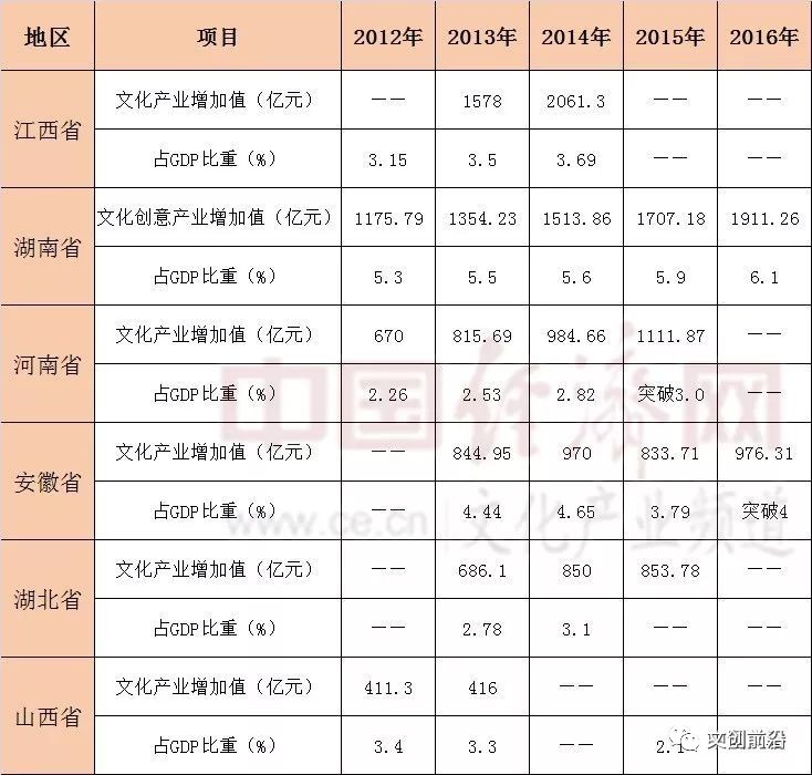 山西省最新数据概览