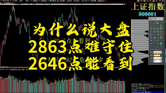 最新A股行情大盘分析与展望