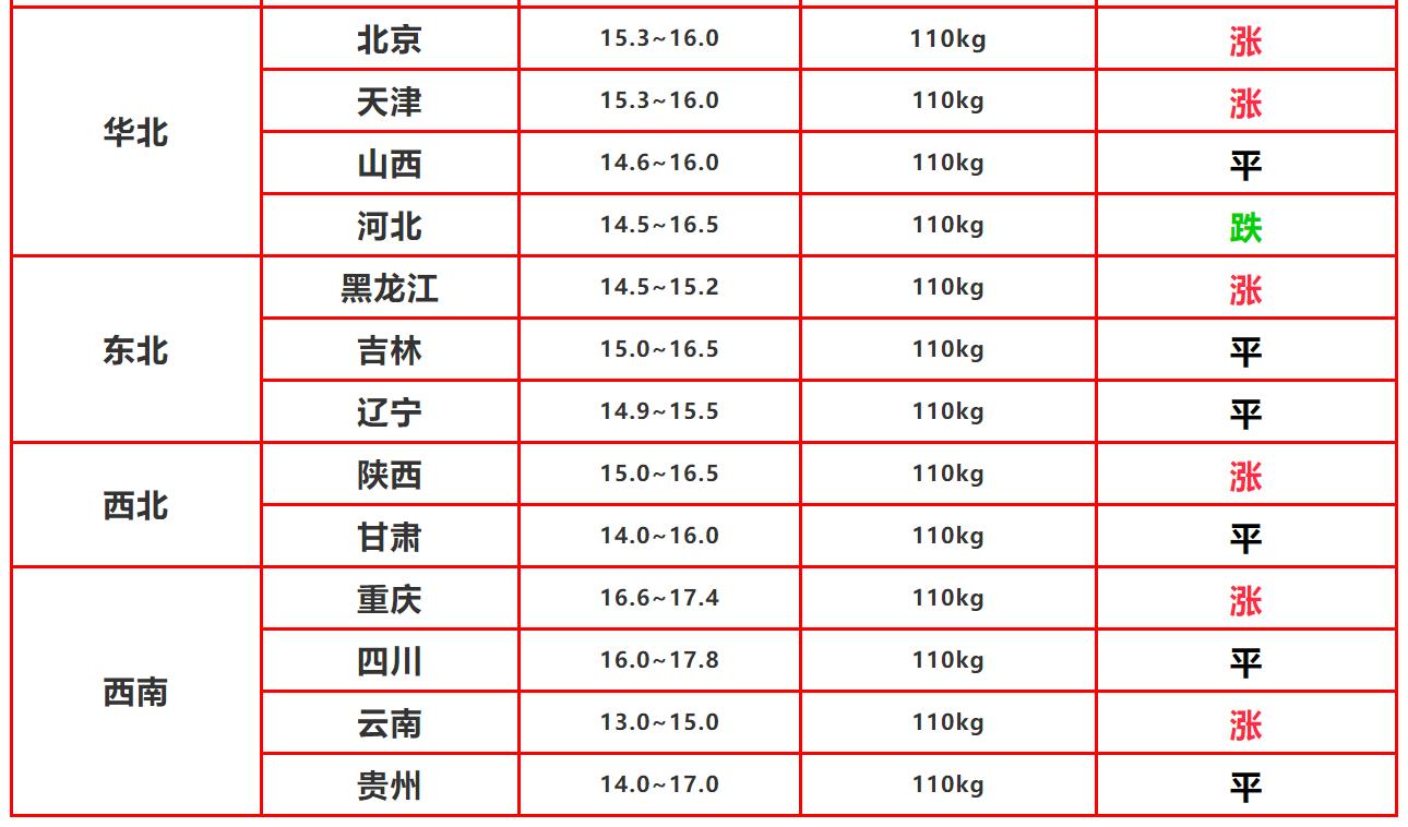 明日猪价最新行情分析