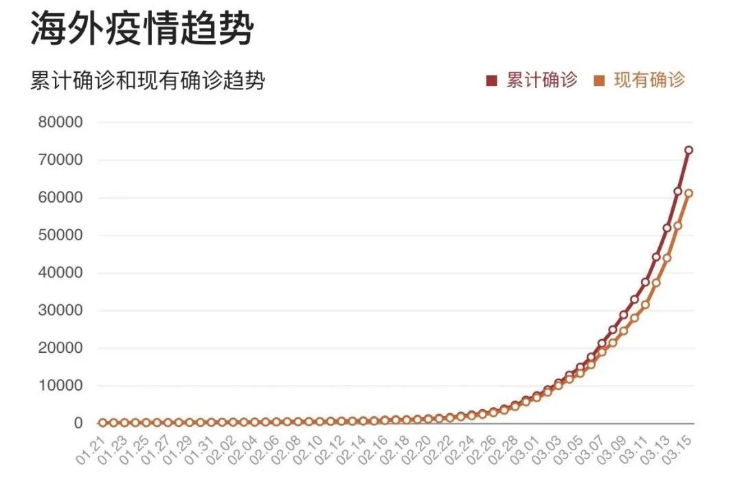 疫情最新日新增，全球态势与应对策略