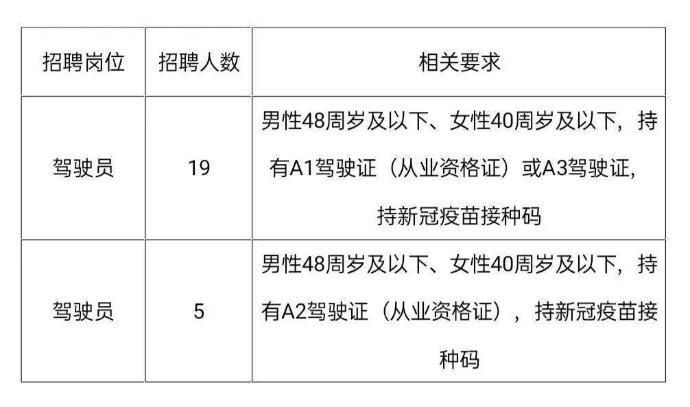 最新招聘C照驾驶员信息汇总