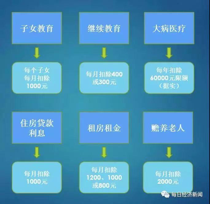 供房最新政策及其影响