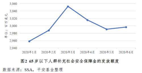 美国最新肺炎疫情概况及其影响