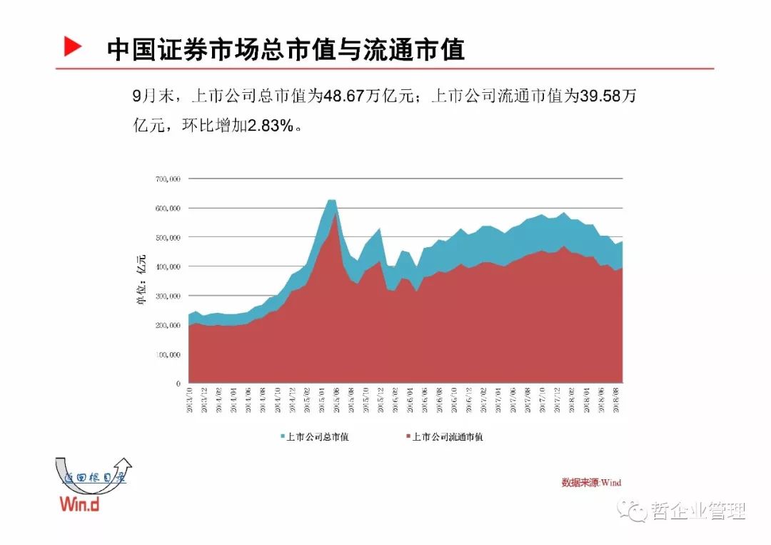 今年最新的经济情况，全球及中国的经济动态分析