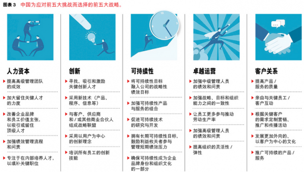 最新报告揭示全球发展趋势与挑战