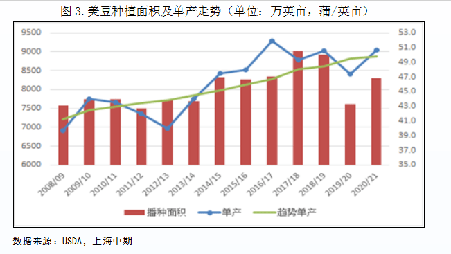 美大豆期货最新价格，市场动态、影响因素及未来展望