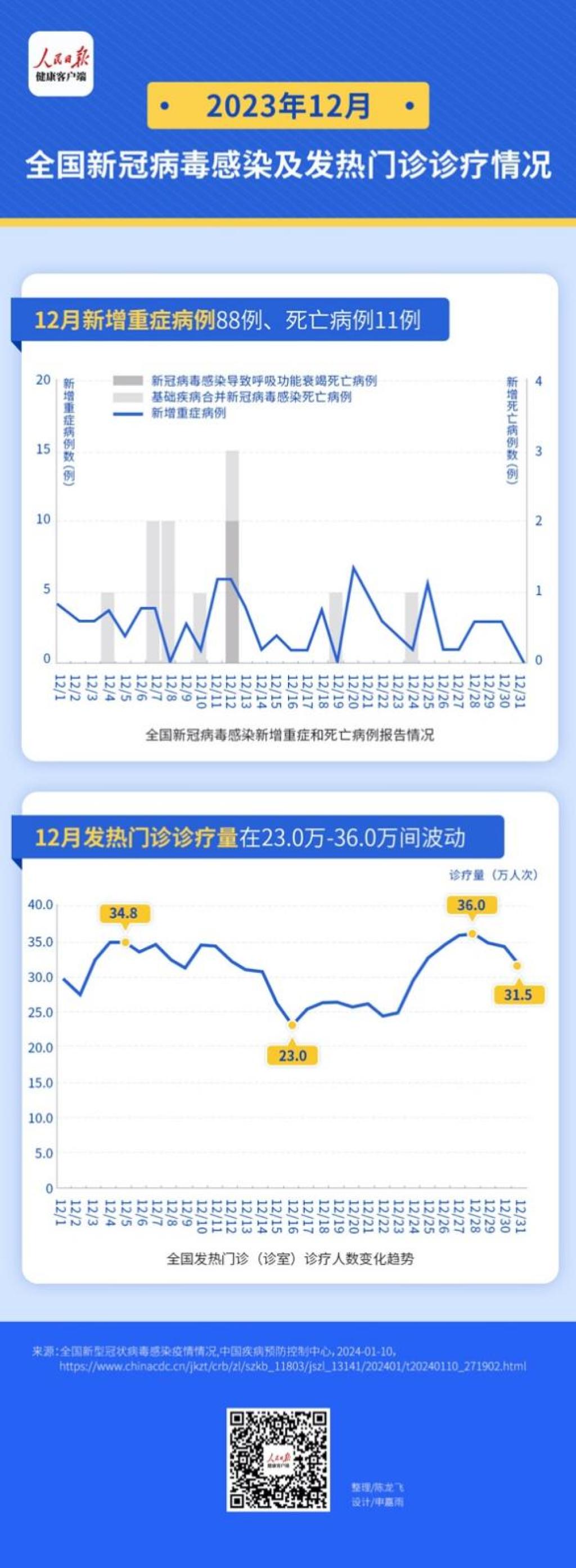 最新春节疫情情况