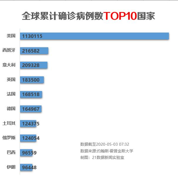 全球新增确诊人数最新动态分析