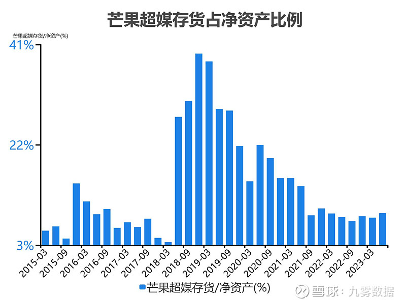 芒果金融最新情况深度解析