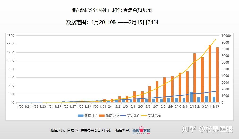 中国今日疫情最新数据报告