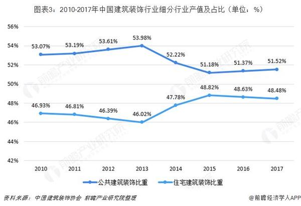 最新装修工价概览，市场趋势与成本分析