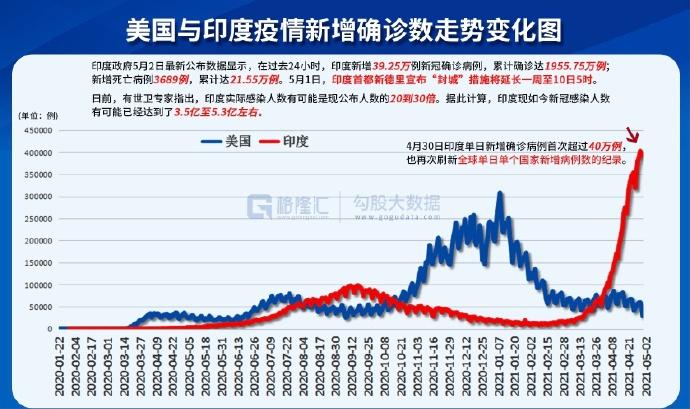 印度最新疫情情况分析