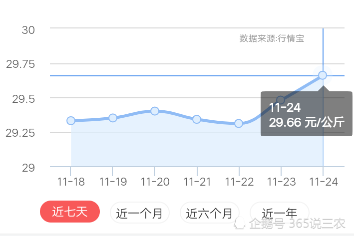 今日生猪价最新价格，市场走势与影响因素分析