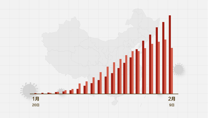 疫情最新数据消息各地概述