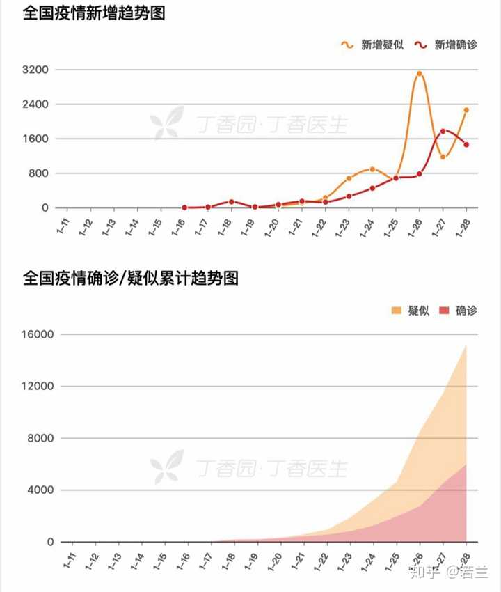 中国疫情最新死亡病例，全面理解并应对挑战