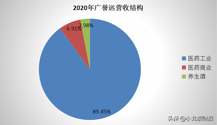 广誉远最新通告，迈向未来的战略方向与重要更新