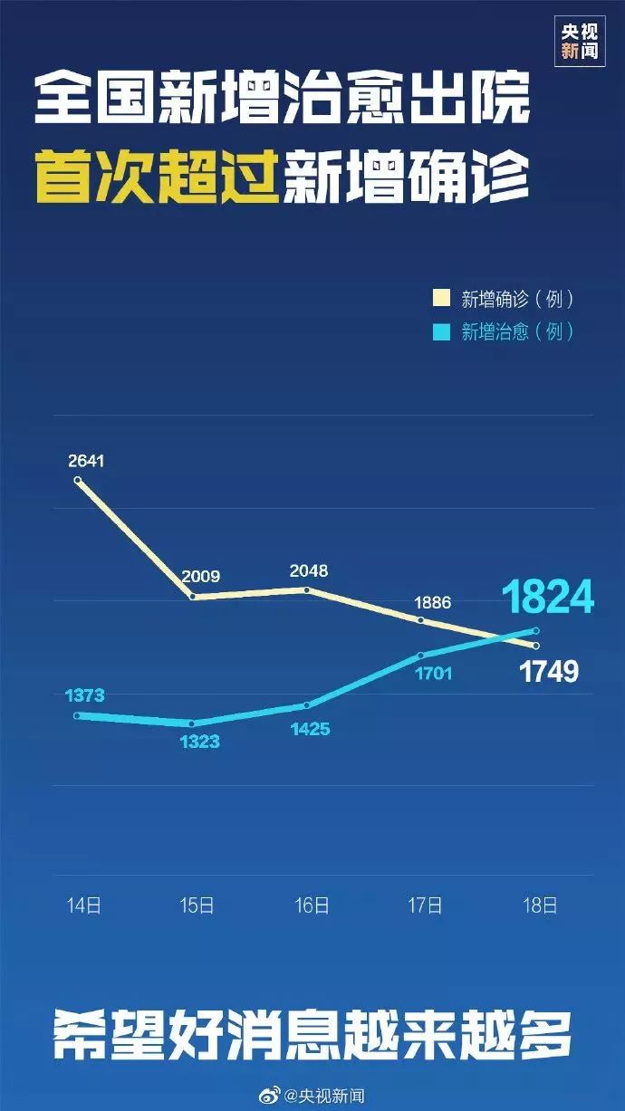 疫情国内最新进展，持续观察与应对策略