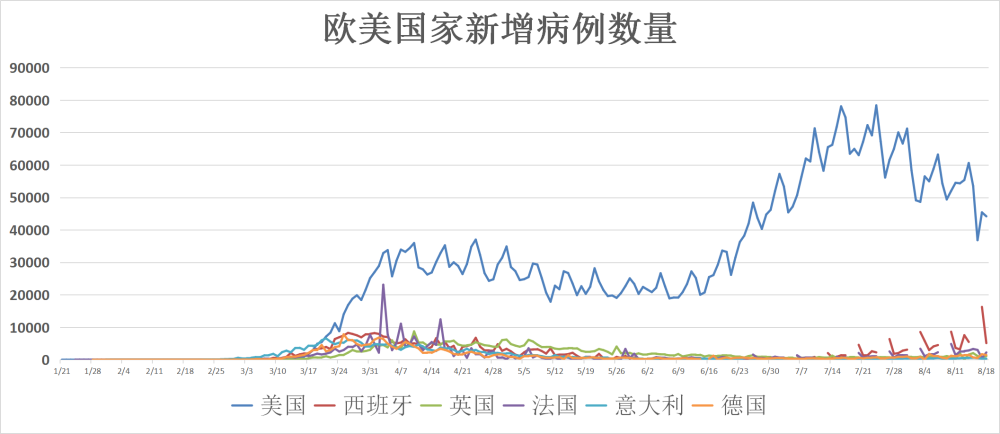 最新确诊消息，全球疫情动态及应对策略